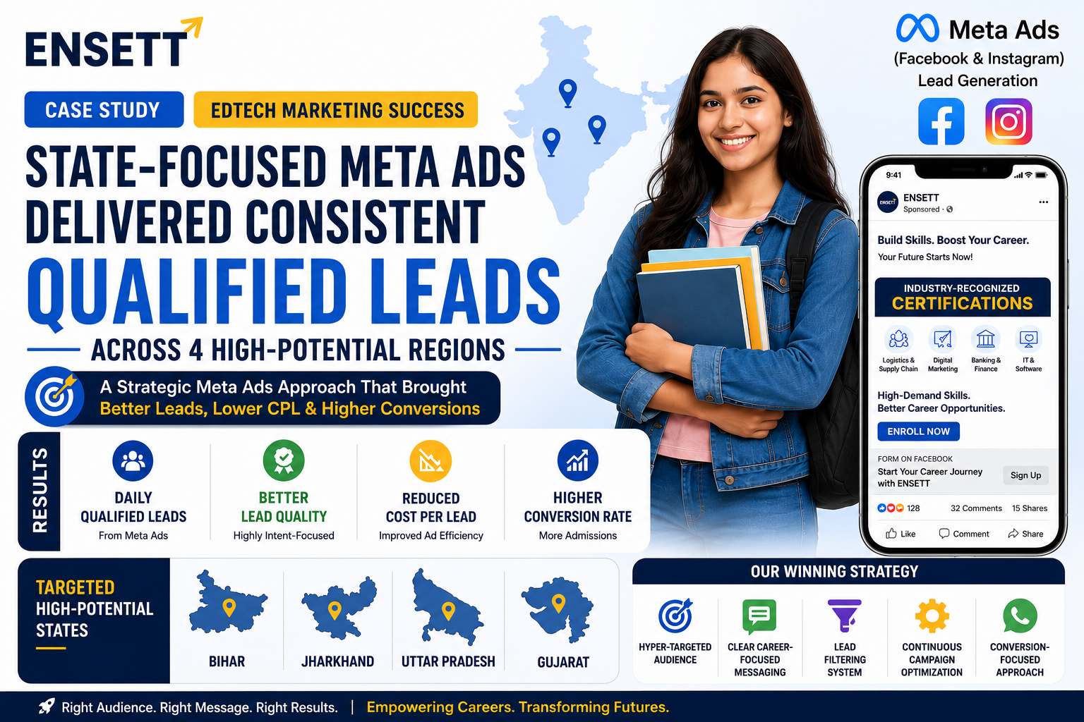 Case Study For EdTech State-Focused Meta Ads Delivered Consistent Qualified Leads Across 4 High-Potential Regions