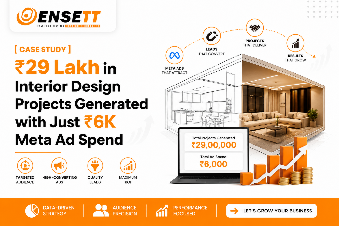 Case Study: ₹29 Lakh Interior Projects from ₹6K Ads